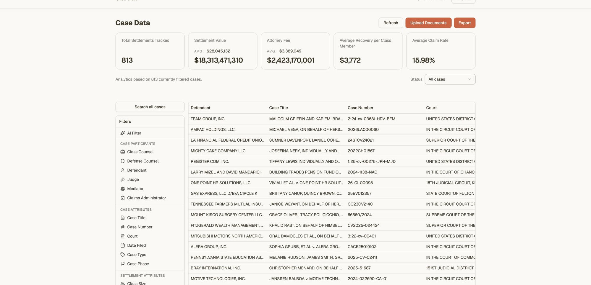 Screenshot of the clareon.ai database showing 800+ indexed settlements with a Filters panel including AI Filter, Class Counsel, Defense Counsel, Defendant, Judge, Mediator, Claims Administrator, Case Title, Case Number, Court, Date Filed, Case Type, Case Phase, and Class Size; metric tiles for Total Settlements Tracked, Settlement Value, Attorney Fee, Average Recovery per Class Member, and Average Claim Rate.